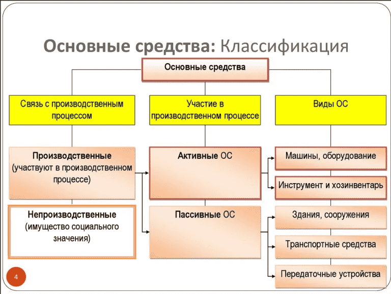 Что при проведении анализа потенциальных угроз безопасности компьютерной системы эксперт ставил себя