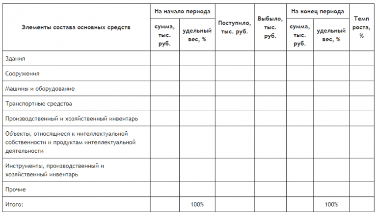 Конъюнктурный анализ образец заполнения