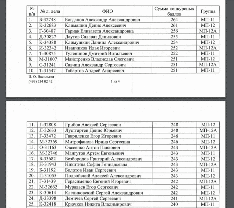 Итмо баллы прошлых