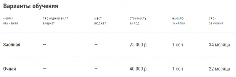 торгово-экономический колледж новосибирск. новосибирский колледж почтовой связи. колледжа новосибирск баллы. бюджетные места. ранхигс проходные баллы.