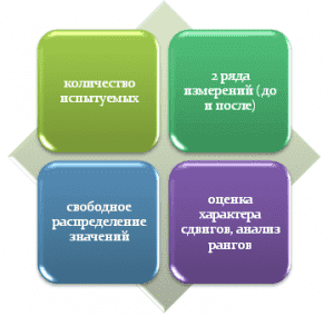 Критерии оптимальности планов