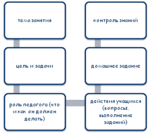 Задачи плана онивд