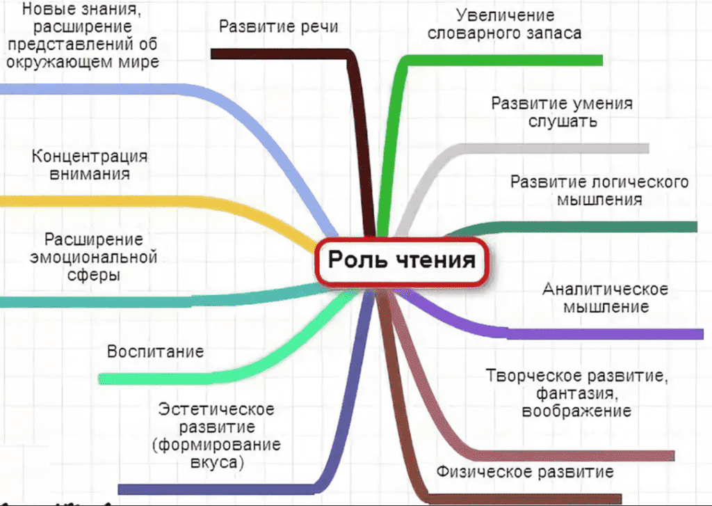 Читать или слушать выбор человека 21 века проект