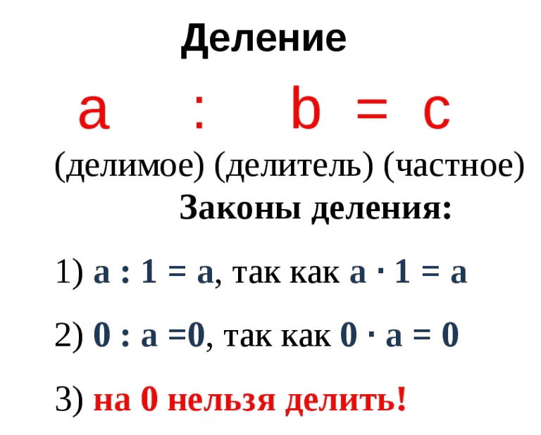 Законы деления