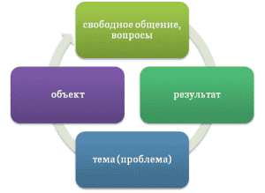 Метод круглого стола в педагогике