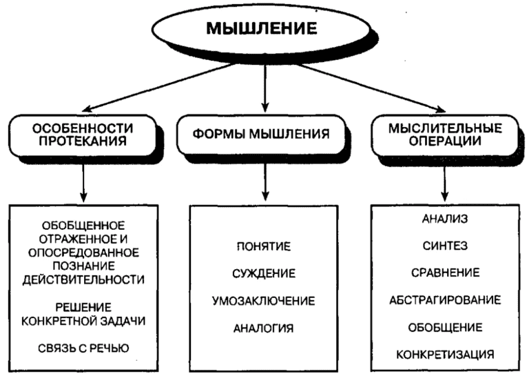 Образное мышление картинки