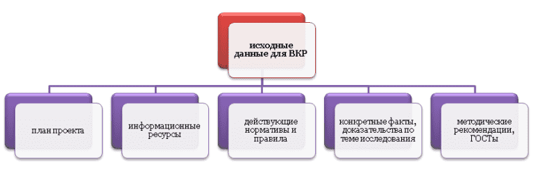 Введение для дипломного проекта по технологии машиностроения