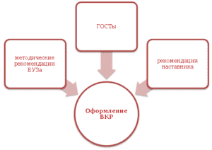 Исходные данные к проекту работе