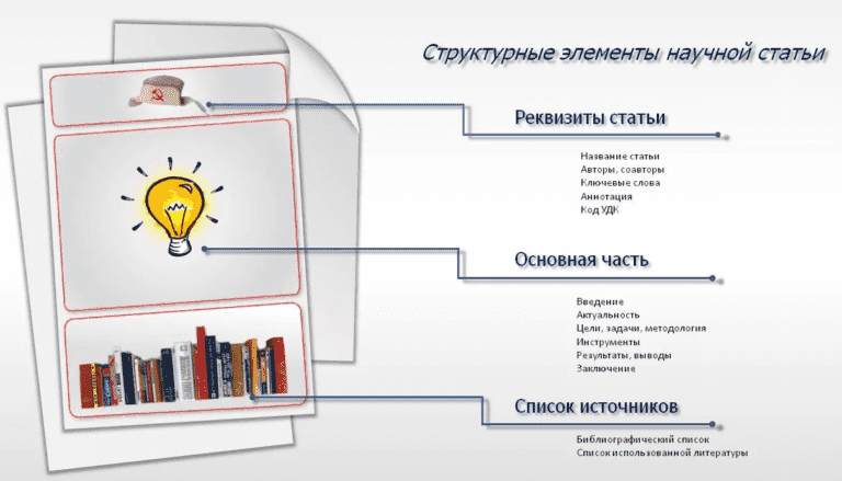 Методика написания научной статьи * Советы экспертов ОЦ "DissHelp"