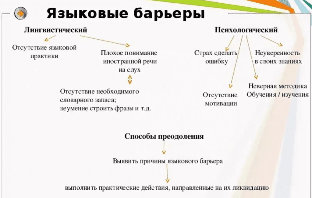 Фонетический барьер картинки