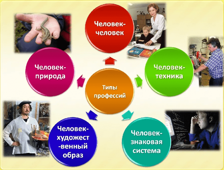 Картинки специальности профессии