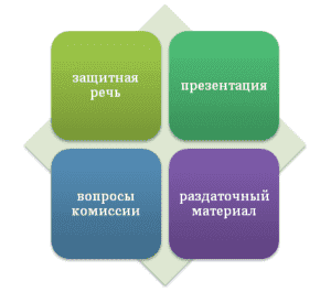 Защита проекта на английском языке