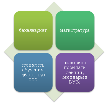 Обучение в Российском государственном гуманитарном университете