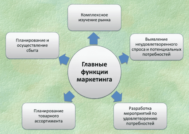 Кооп маркетинг что это