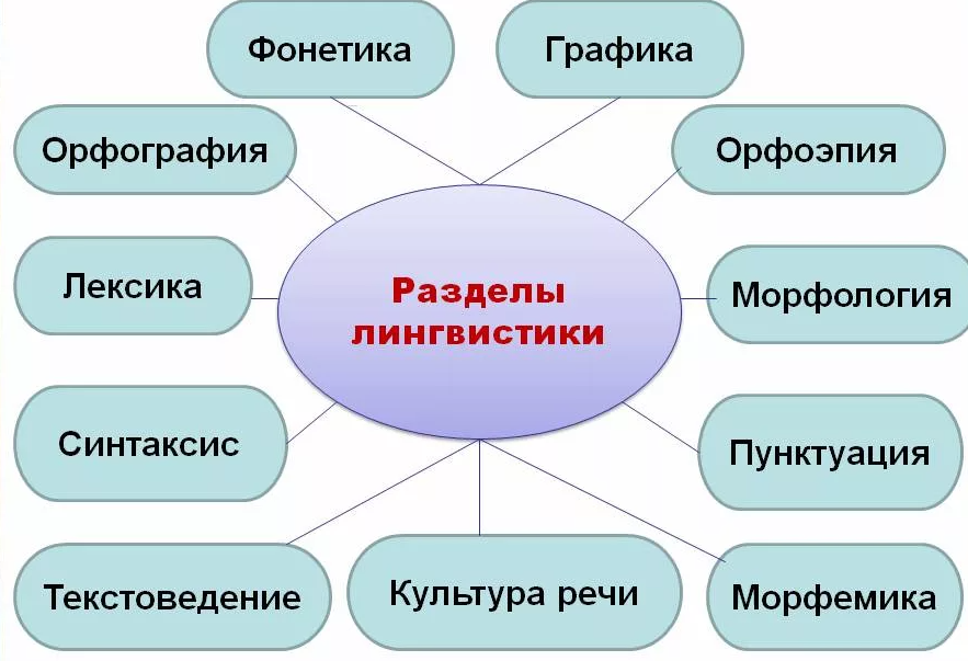 Темы Дипломных По Русскому Языку