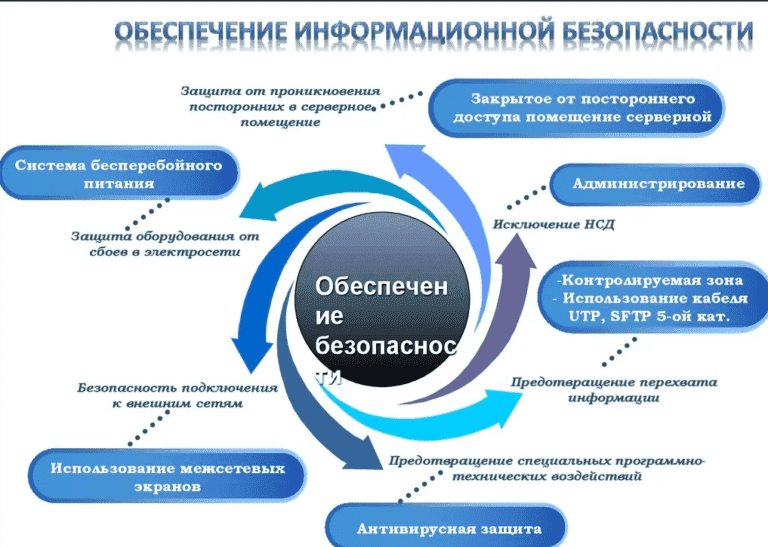 Раздел проекта информационная безопасность