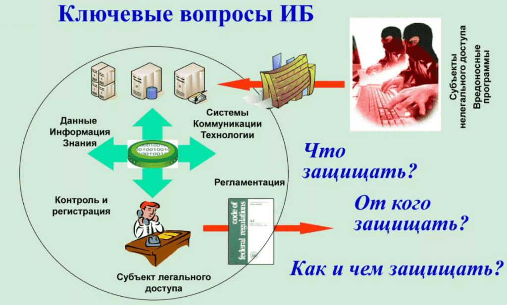 Вкр по архитектуре