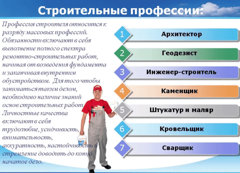 Какие профессии связаны с дизайном