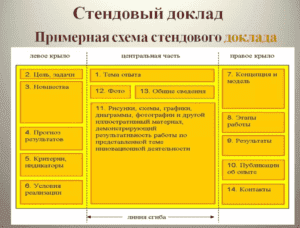 Стендовая защита проекта как оформить