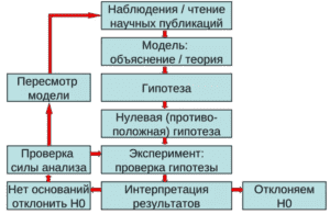 Для проведения эксперимента создаются изображения 640 480