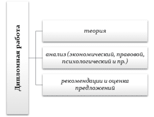 Темы вкр по управлению проектами