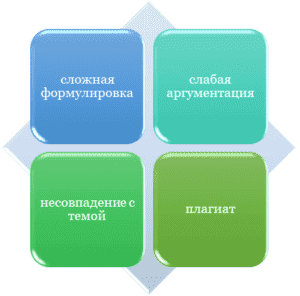 Актуальность исследования картинки