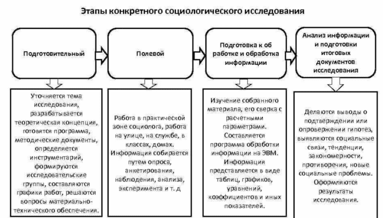 Что указывается в рабочем плане социологического исследования