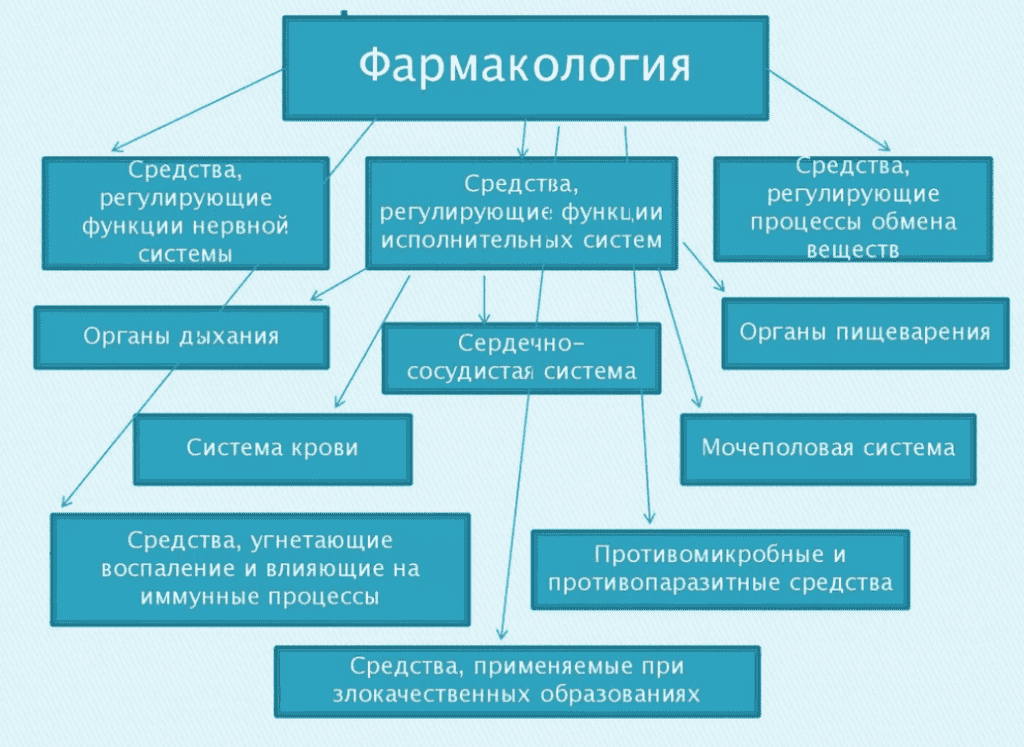 Презентация адреномиметики по фармакологии