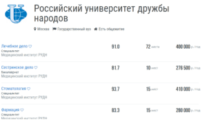 Список вузов с общежитием. Вузы с низким проходным баллом на бюджет. Вузы с самыми низкими проходными баллами на бюджет. Вузы Москвы с низким проходным баллом на бюджет. Вузы с низкими проходными баллами на бюджет Москва.