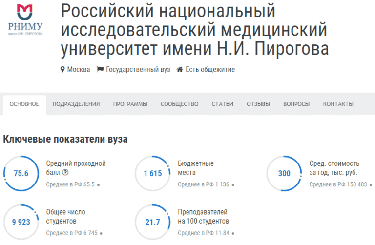 Рниму пирогова учебные планы