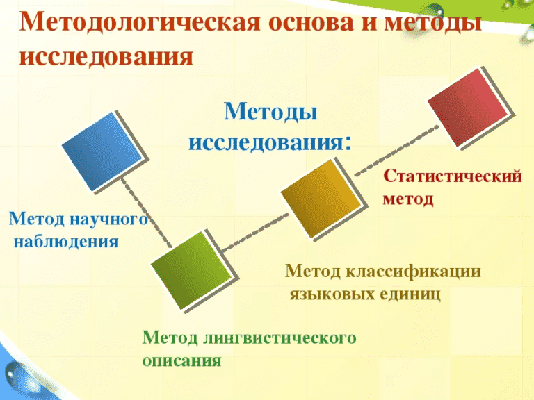 Гальперин текст как объект лингвистического исследования word