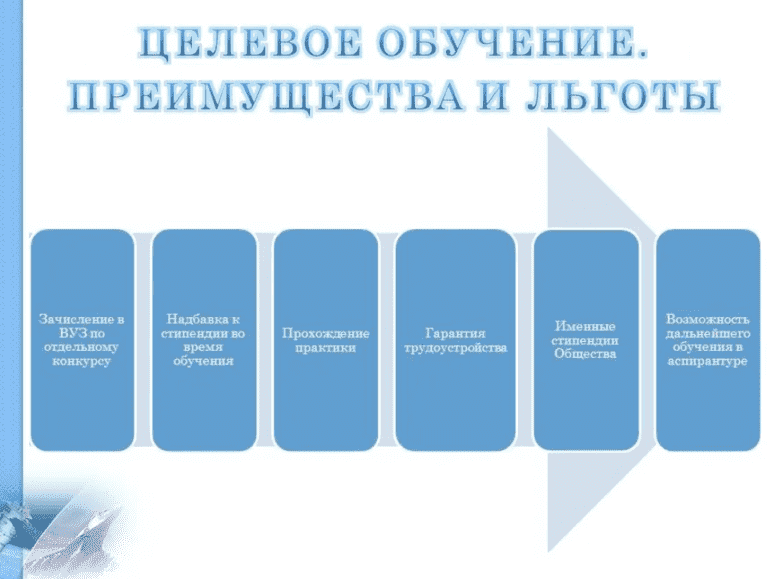 Целевое направление дизайн