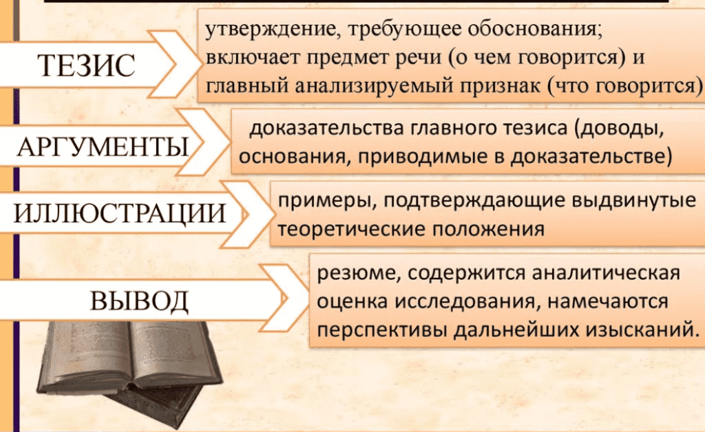 Предмет речи текста это. Предмет речи текста это