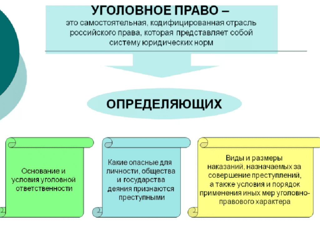 Основы уголовного права - презентация онлайн