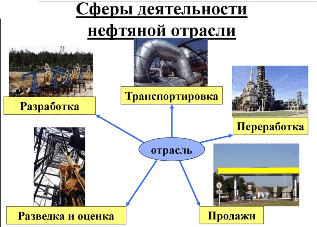 Проект нефтегазовое дело