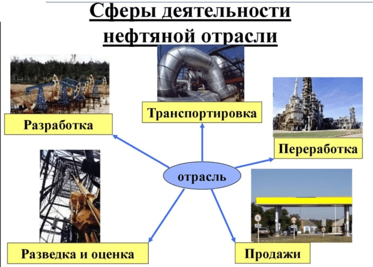 Вкр по архитектуре