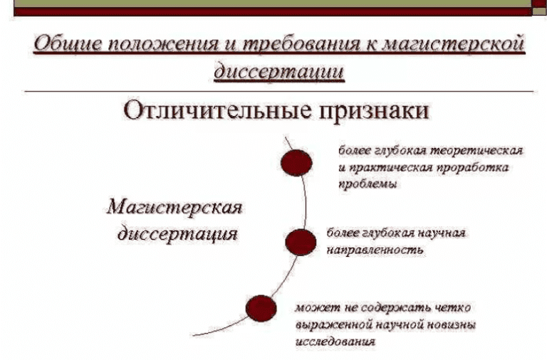 Положение о магистерской диссертации. Магистерская диссертация. Как сшивать магистерскую диссертацию. Требования к магистерской диссертации 2022. Прошивка диссертации.