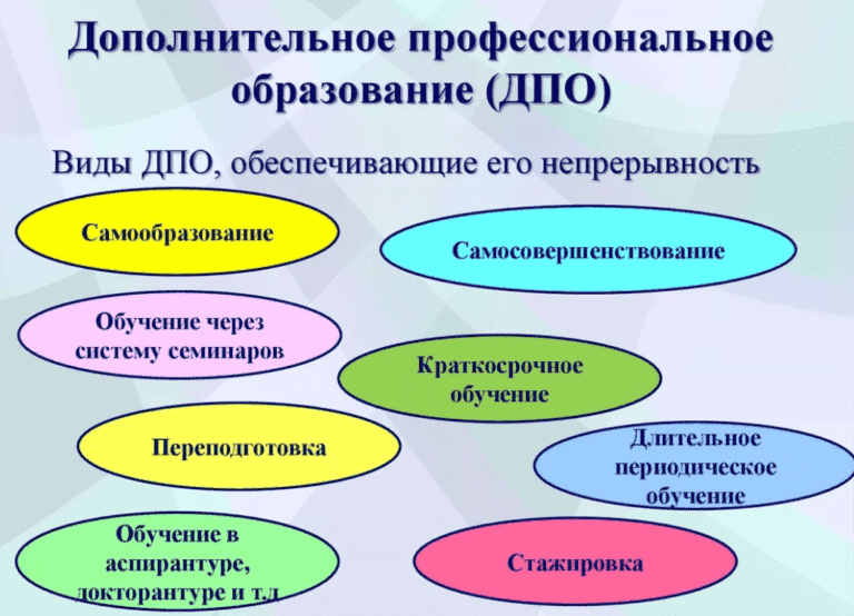 Программа компьютерного кружка для 5 7 классов в дополнительном образовании