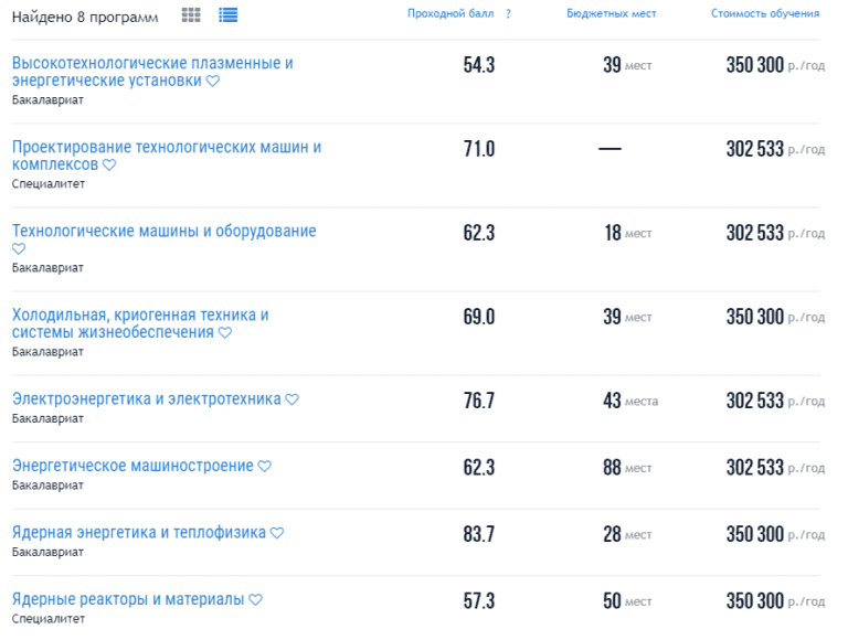 Мгту им баумана проходной балл факультеты. Мгту им баумана проходной балл факультеты. Мгту им баумана проходной балл факультеты. Бауманка проходной балл. Мгту им баумана документы.