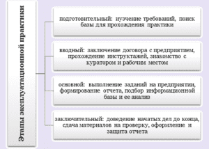 Когда начинается практика у студентов