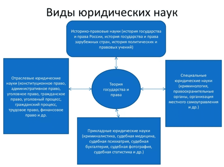 Правовой статус студента вуза схема