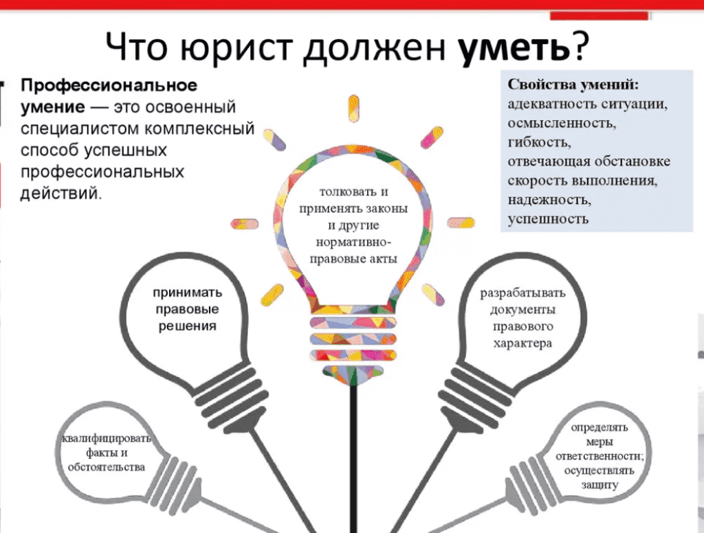 Необходимо юридическое. Что должен знать юрист. Юрист что дольжентзнать. Юрист что должен знать и уметь. Какие законы должен знать юрист.