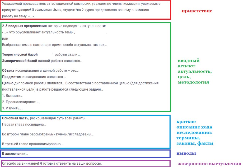 Оформление защитного слова для проекта