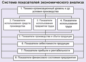 Экономическая составляющая проекта