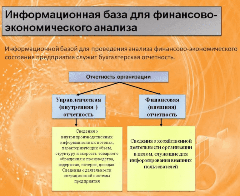 Источники информации для анализа финансовой деятельности. Информационная база анализа. Информационная база для проведения финансового анализа предприятия. Информационной базой для проведения экономического анализа:. Информационной базой проведения финансового анализа является.