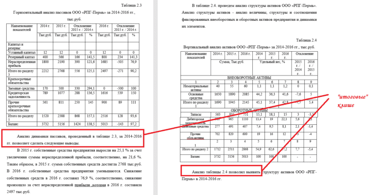 План вкр бакалавра пример