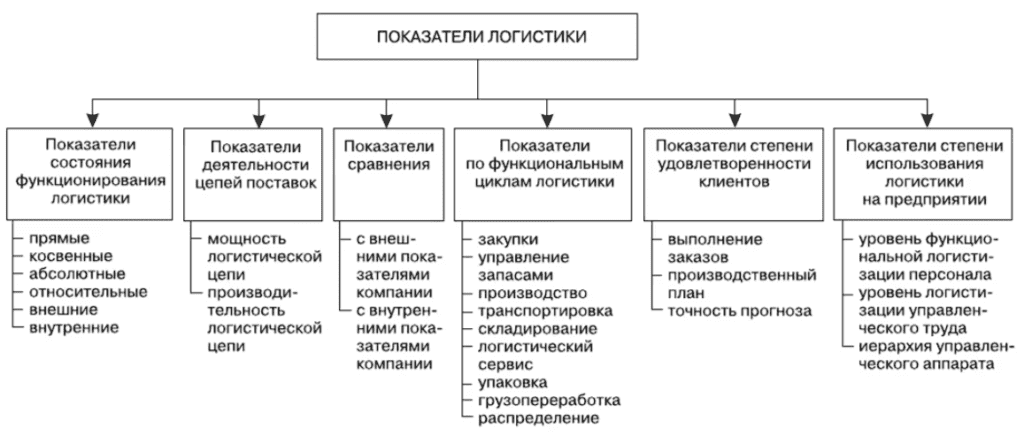 Таблицы критериального оценивания - TouristMaps.ru