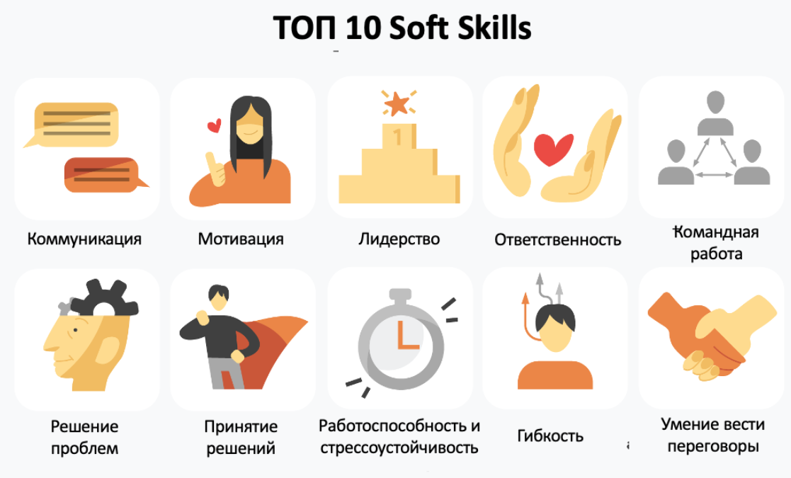 Топ 10 «soft skills»
