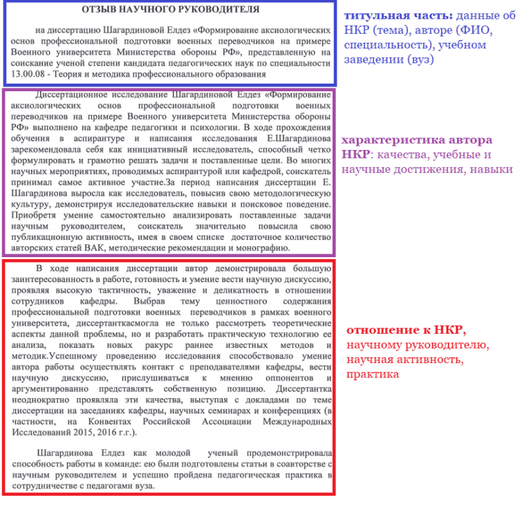 Образец рецензии на нкр аспиранта