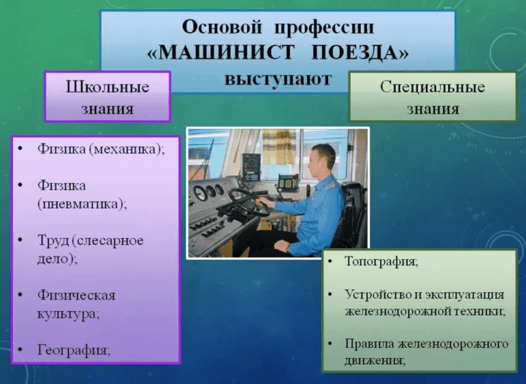 Профессии связанные с железной дорогой. Профессия машинист. Профессиисвязанные с поезлами. Специальности машиниста. ЖД специальности.